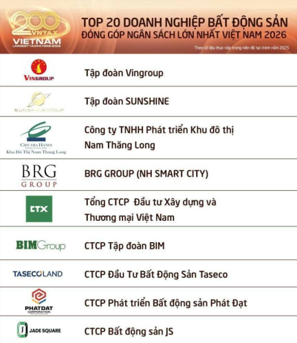Taseco Land Recognized Among Vietnam’s Top 10 Real Estate Companies for State Budget Contributions in 2026